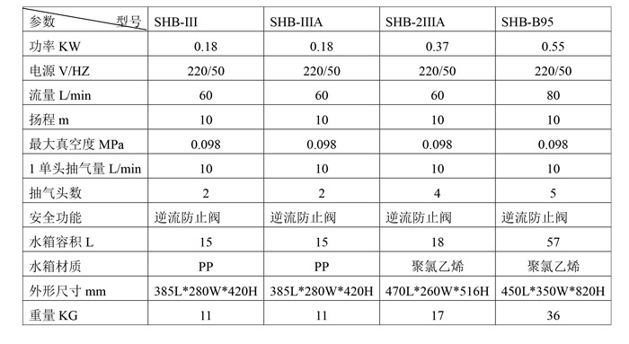 SHB係列循環水真（zhēn）空泵(1).jpg